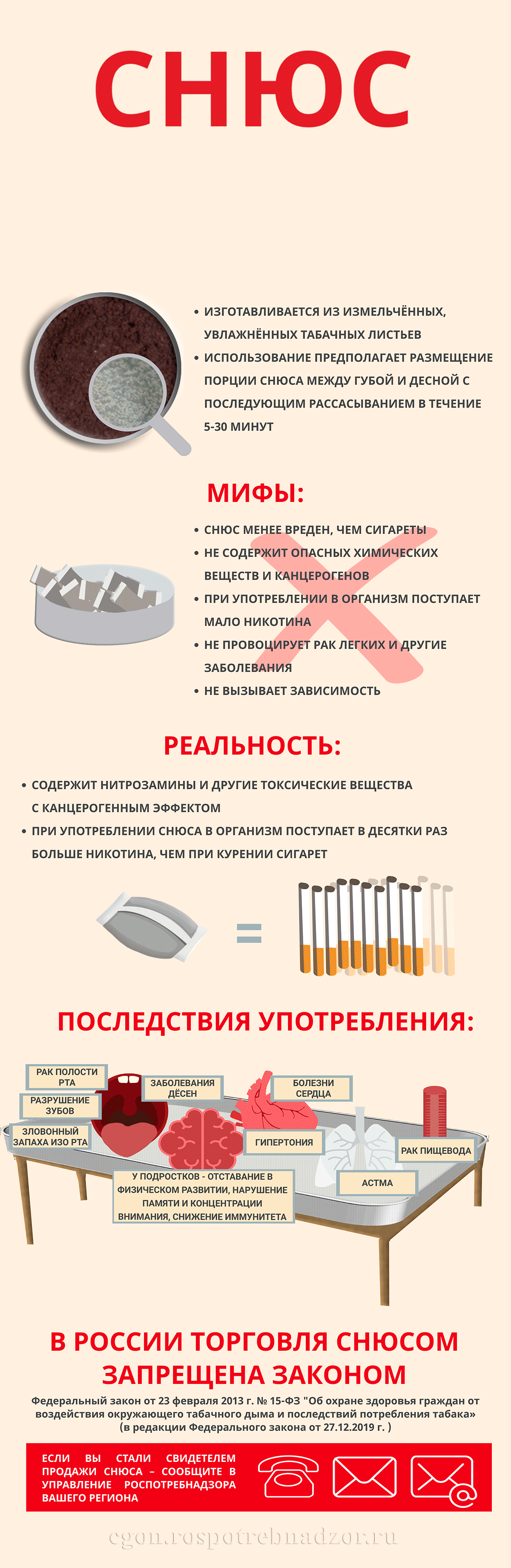 Об опасности употребления СНЮС Об опасности употребления СНЮС